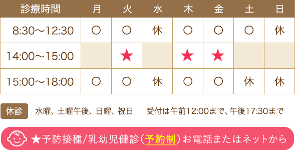 神栖市 土合南の内科・循環器内科・小児科 すずきクリニックの診療時間は（月・火・木・金）8：30～12：30　15：00～18：00(土)8：30～12：30 ※火曜、木曜、金曜の14:00～15:00は予防接種/乳幼児検診（予約制）休診日：水曜、土曜午後、日曜、祝日