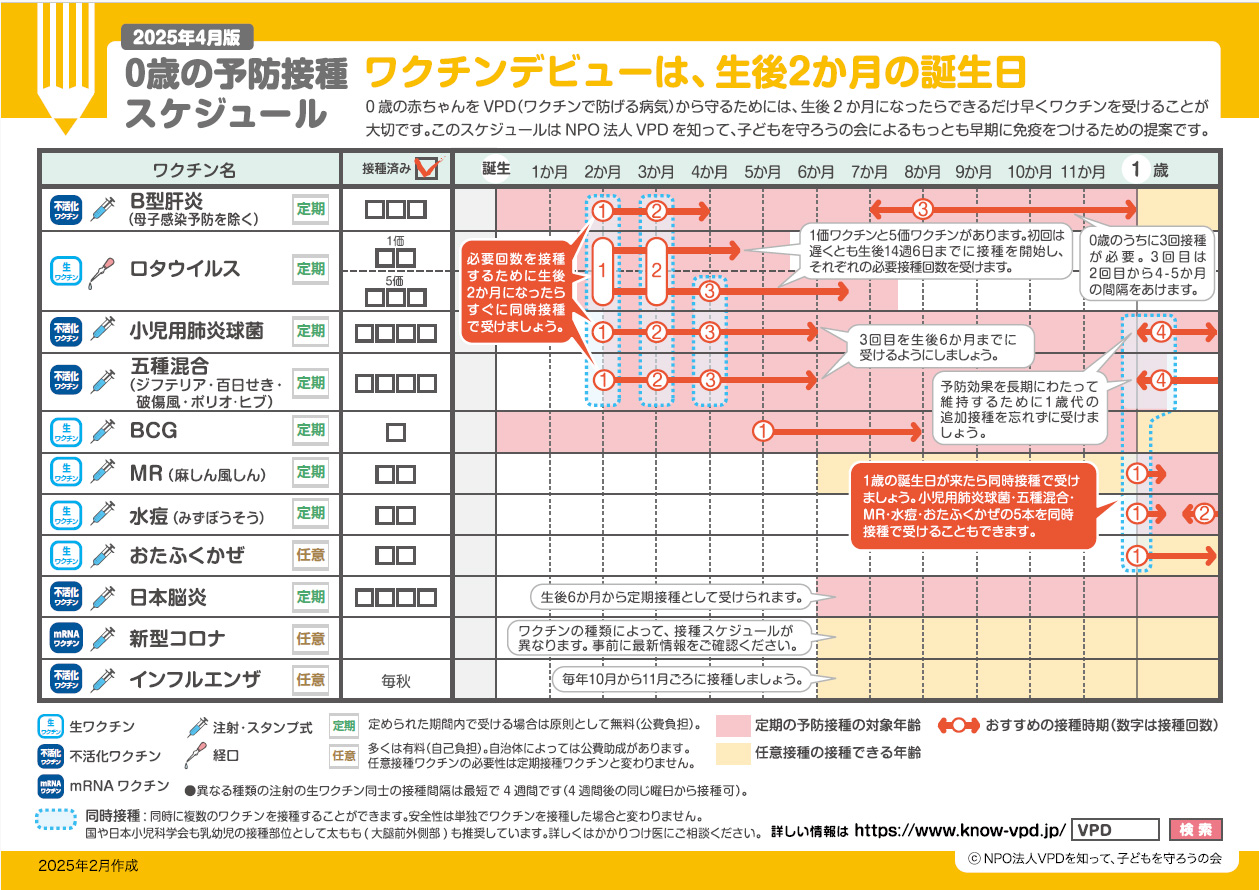 0歳から１歳までの予防接種スケジュール