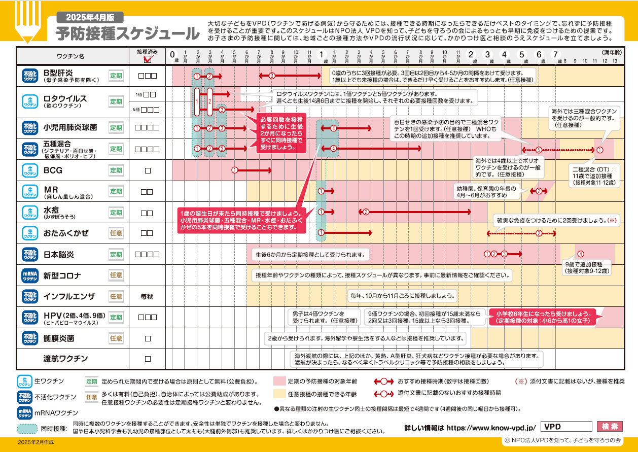 0歳から7歳までの予防接種スケジュール